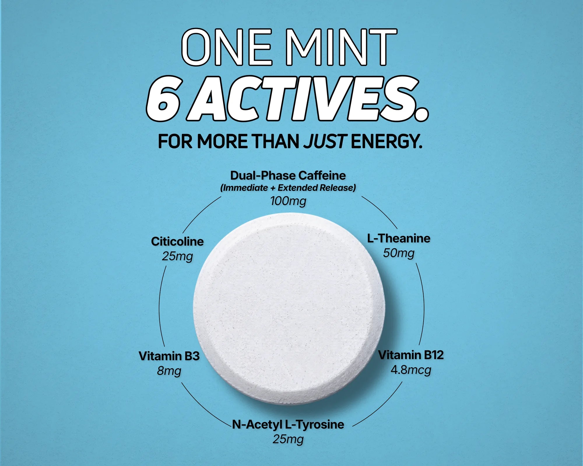 One mint, 6 actives, for more than just energy: dual-phase caffeine (immediate and extended release) 100mg, L-theanine 50mg, citicoline 25mg, N-acetyl L-tyrosine 25mg, vitamin B3 8mg and vitamin B12 4.8mcg around a single mint.